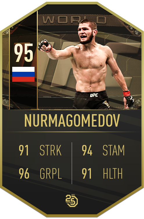Khabib Nurmagomedov UFC Champion Concept Card